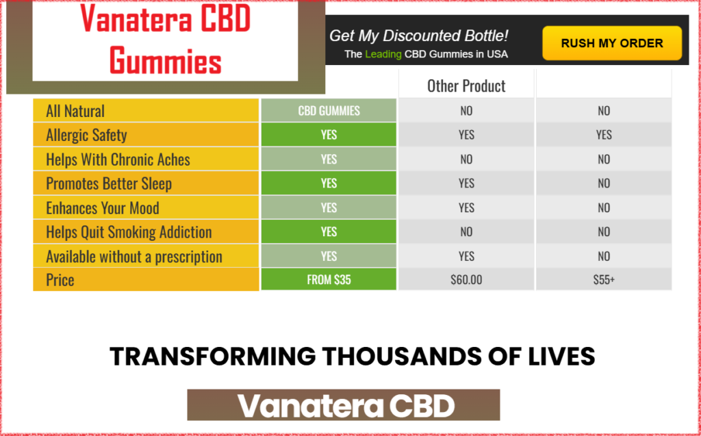 Vanatera CBD Gummies Buy